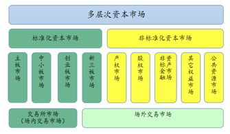非標(biāo)資本市場(chǎng)如何借區(qū)塊鏈的翅膀騰飛 聚焦在線數(shù)據(jù)處理與交易處理業(yè)務(wù)