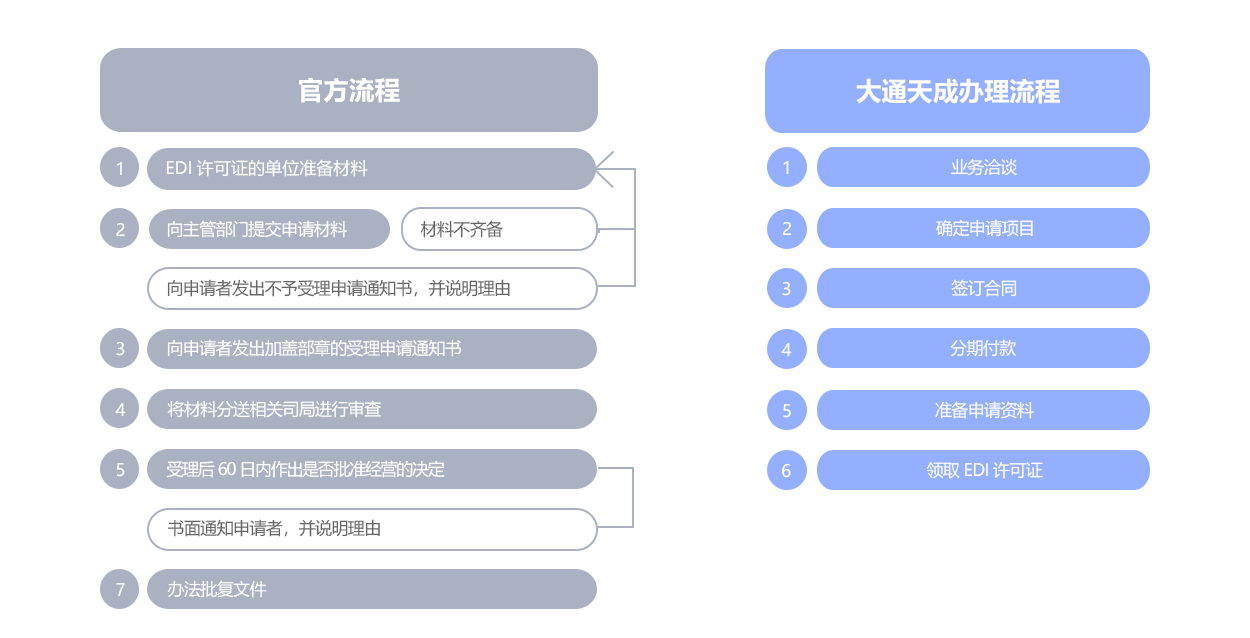 在線數據處理與交易處理業務 數字化時代的核心引擎