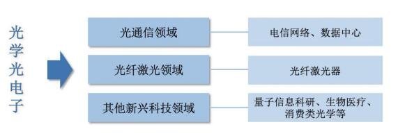 騰景科技（787195）申購指南 時(shí)間節(jié)奏、上市前景與核心競爭力分析