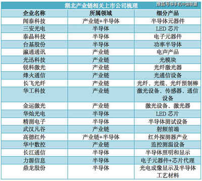 聞泰科技 疫情影響不大，捐贈(zèng)100萬套醫(yī)用手套支援光電器件領(lǐng)域